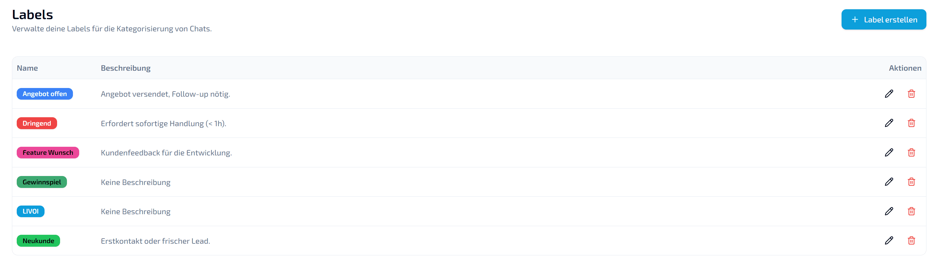 LIVOI Settings: Verwaltung von Chat Labels