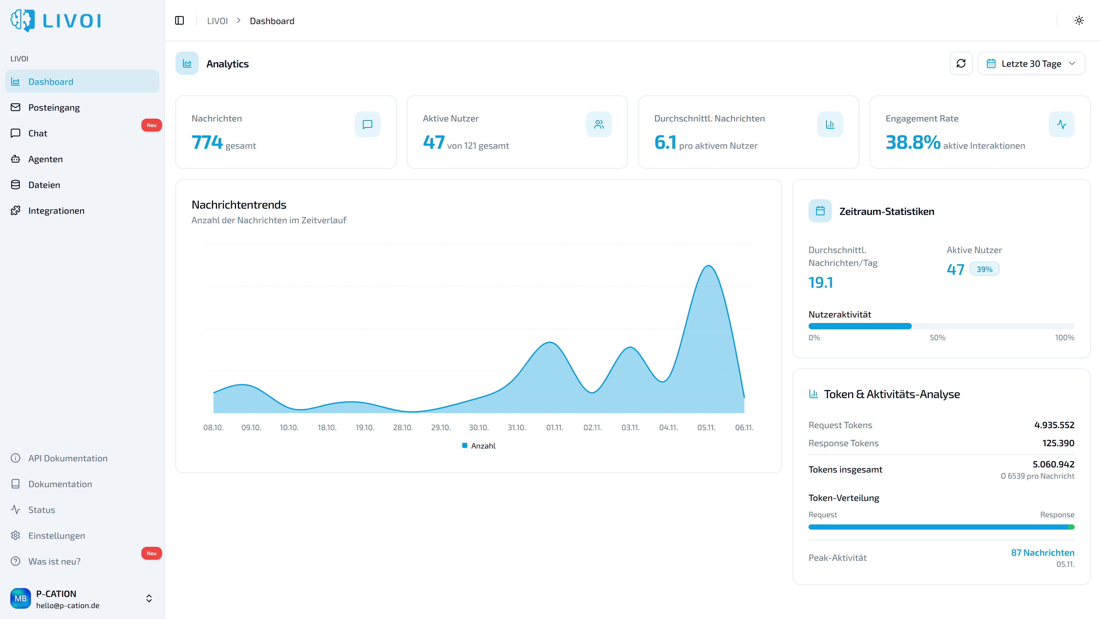 Analytics Dashboard